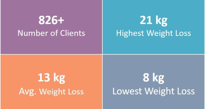 What Should I Expect During A Visit To A Weight Loss Clinic?