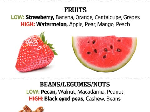 Exploring Various Types Of IBS Treatment